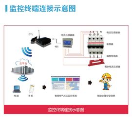 濰坊燈具城特大火災(zāi)連燒7小時(shí)，安全系統(tǒng)監(jiān)控服務(wù)亟待加強(qiáng)