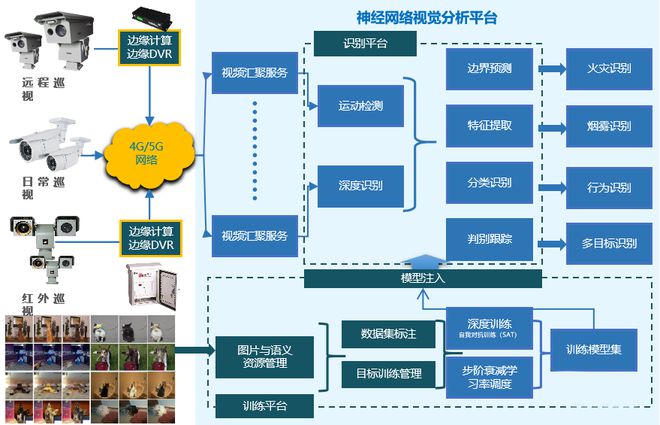 星徽聯 聚焦數據衍生，以安全系統監控服務打造數字化創新敏捷生態