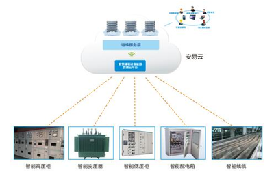 河北保定智慧用電安全隱患監控系統正式上線，開啟城市安全用電新篇章