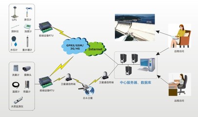 水庫庫區安全監測預警系統 構建全方位、智能化的安全監控服務新體系