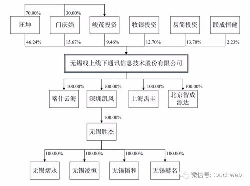 線上線下深交所上市 企業(yè)短信服務驅動百億市值成長
