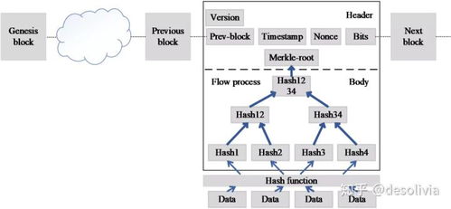 基于區(qū)塊鏈的預制建筑質量追溯系統(tǒng) 一個集成框架